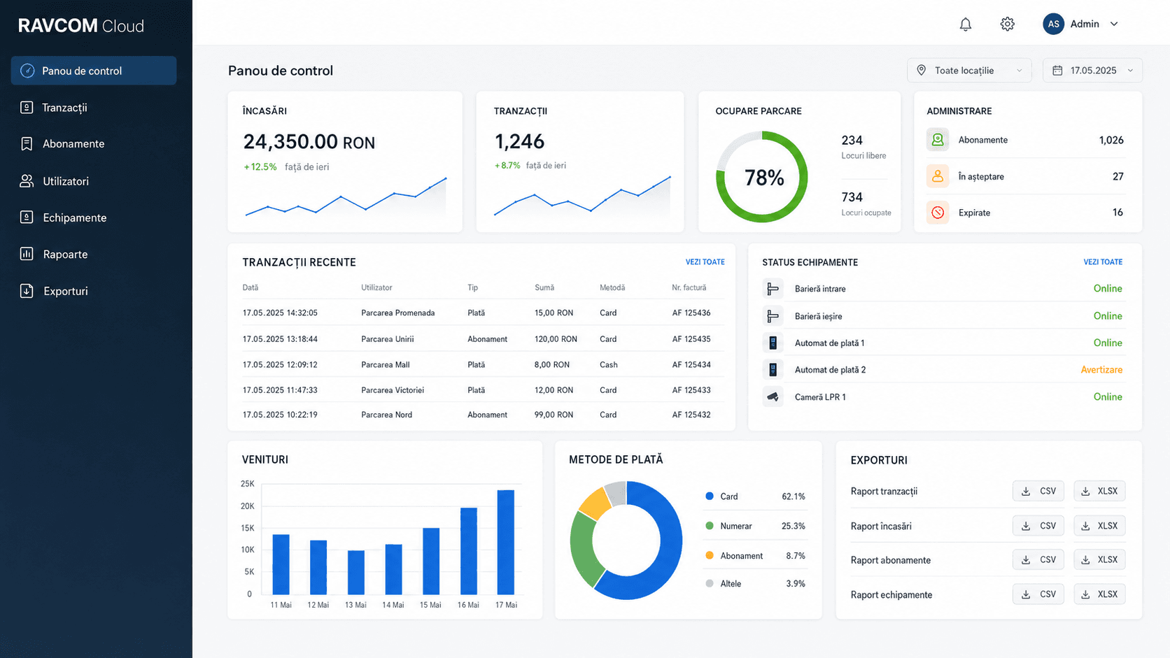 Ghid cost total (TCO)